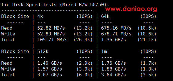 搬瓦工，荷兰数据中心(EUNL_9)VPS测评，走联通AS10099/AS9929线路