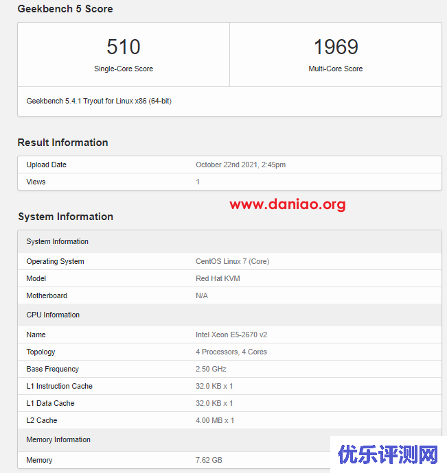 cloudstars，香港VPS促销(CTG+CN2线路)，9.9元/月(赠防护CDN20G流量包),1核/2G内存/2M带宽/50G SSD