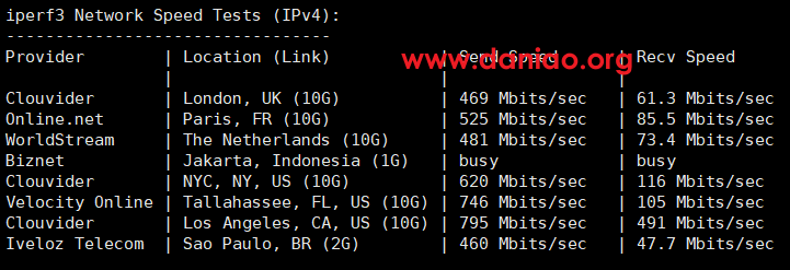 搬瓦工,美西USCA_FMT(弗利蒙) VPS测评 – 三网普通直连,没有cn2线路的buff加成