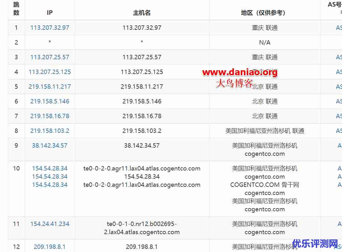 AnyNode低价VPS主机性能与速度评测-洛杉矶KVM年付12.5美元/接入CN2 GIA