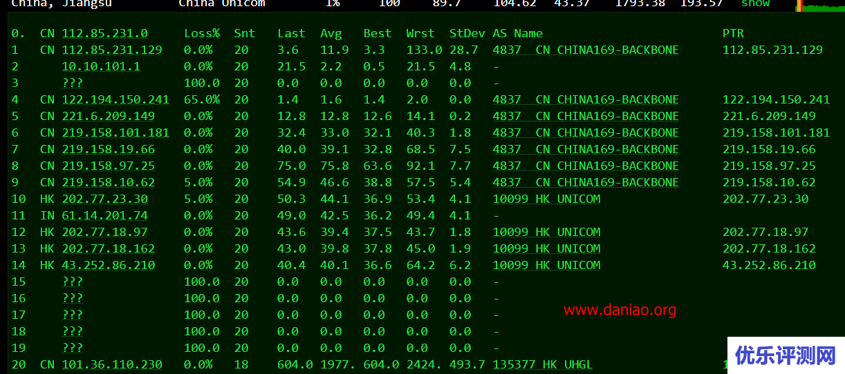 UCloud香港快杰云主机速度及性能测评 – 附如何领券购买