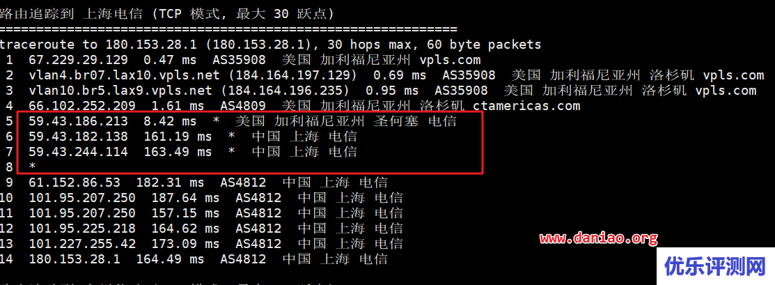 Krypt – iON VPS主机性能与速度测评(LA节点双向CN2 GT线路)