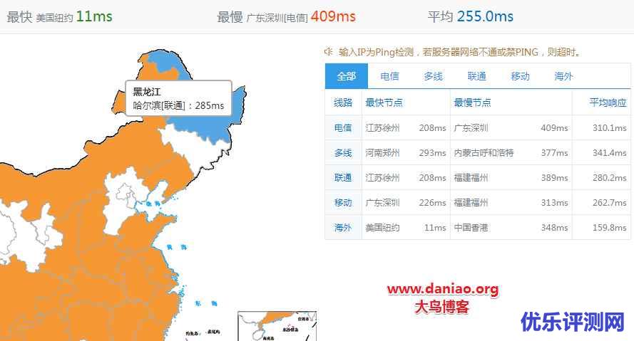 价格屠夫Virmach VPS主机性能与速度评测-最便宜的OpenVZ VPS只要1美元