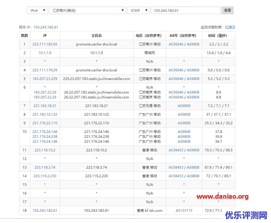 磐石云香港CN2高防云服务器测评 – 2核/4GB内存/50GB存储/5Mbps/10GbpsDDos