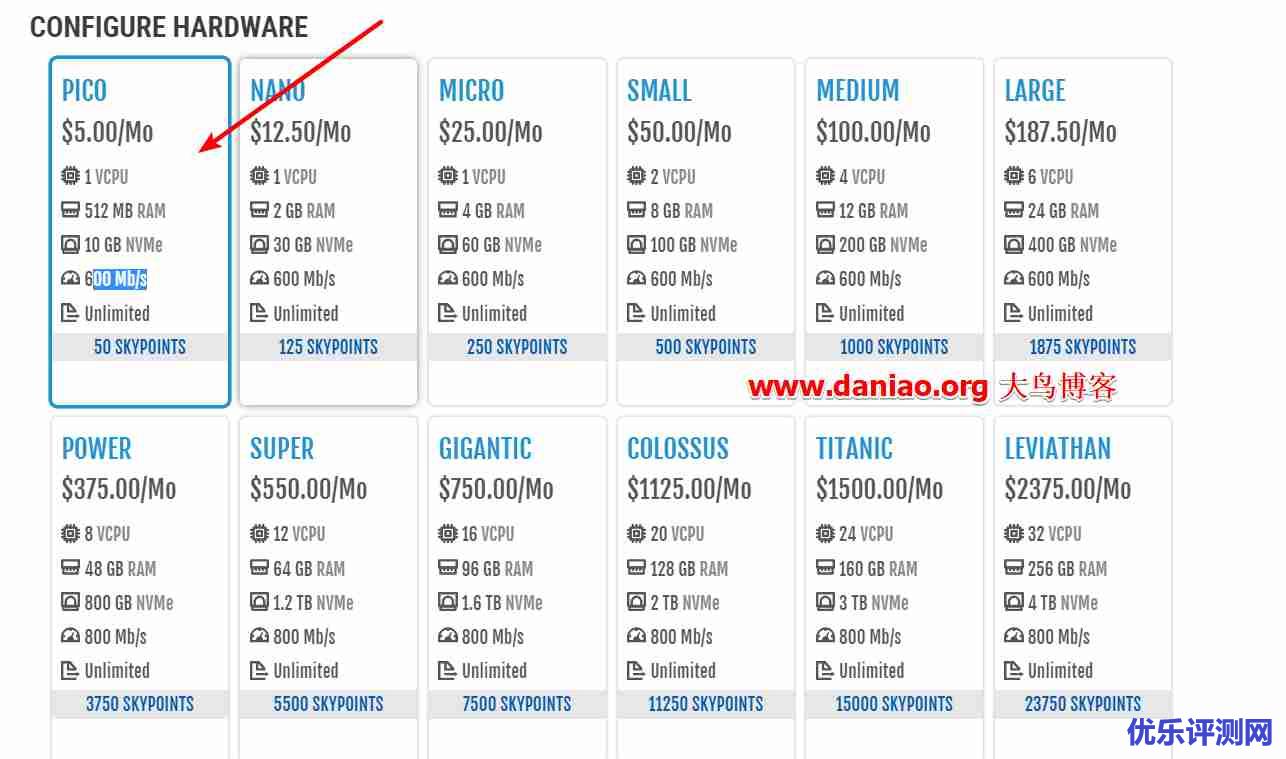 SkySilk VPS主机申请与使用-附主机性能速度评测