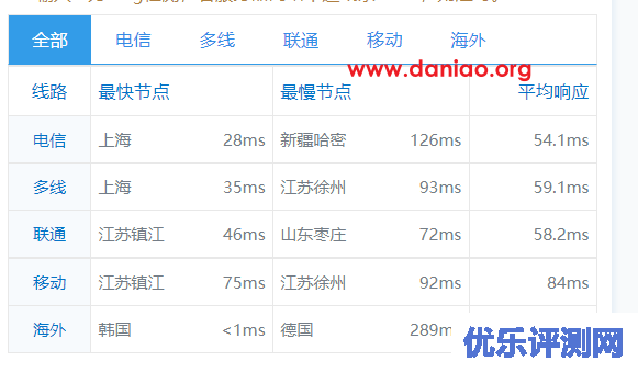 edgenat，韩国原生IP VPS简单测评，不限流量，可选择windows