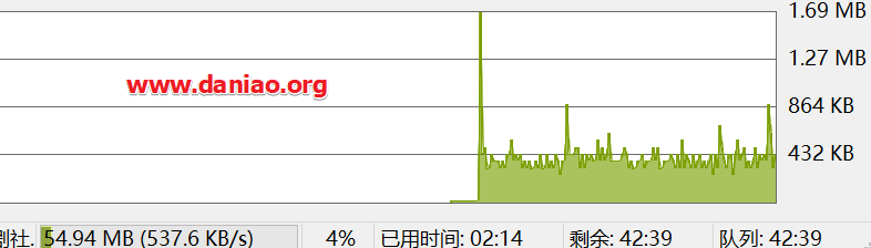 磐石云香港CN2高防云服务器测评 – 2核/4GB内存/50GB存储/5Mbps/10GbpsDDos