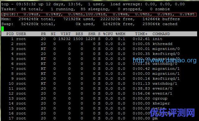 VPS检测MySQL负载过高及解决方法的简单方法和思路(详解SSH TOP命令)