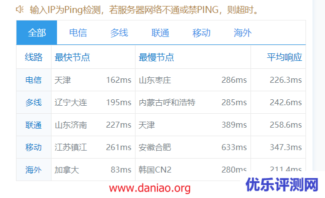 hostwinds：荷兰非托管型VPS测评，首购周付款$1.13， 1核/1G内存/30gssd/1TB流量/1G带宽