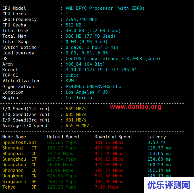 Gigsgigscloud，美国cn2 gia 高防vps测评 ，国内50G，国外1.6Tddos防护