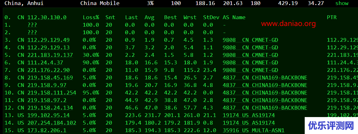 cloudcone特价cn2 gia vps 低至$40/年 500g流量/月 – 附简单测评