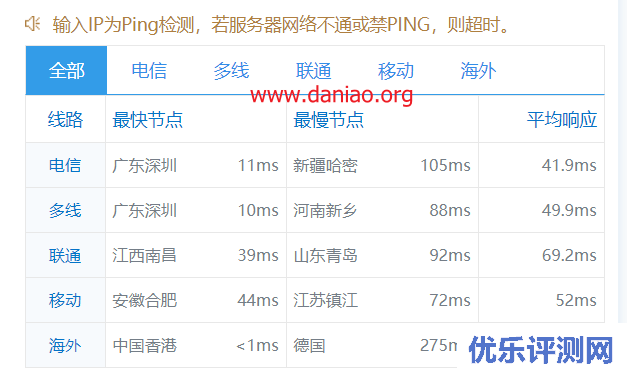 aoyoyun（傲游主机）中国香港cn2高防vps测评：2个IP，20G-50G防御，送一个异地备份