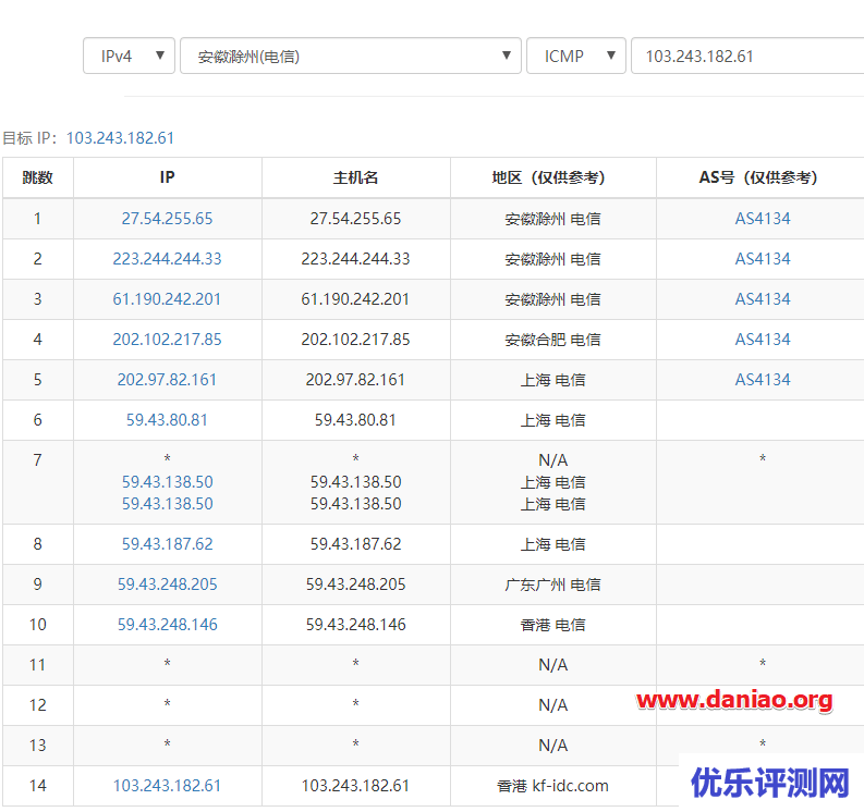 磐石云香港CN2高防云服务器测评 – 2核/4GB内存/50GB存储/5Mbps/10GbpsDDos