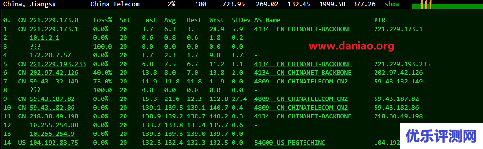 raksmart:cloud云服务器之精品线路测评