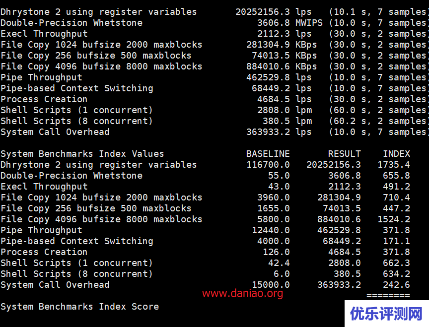 hostwinds：达拉斯云主机测评，非托管型vps，首购周付款$1.29， 1核/1G内存/30g ssd/1TB流量/1G带宽