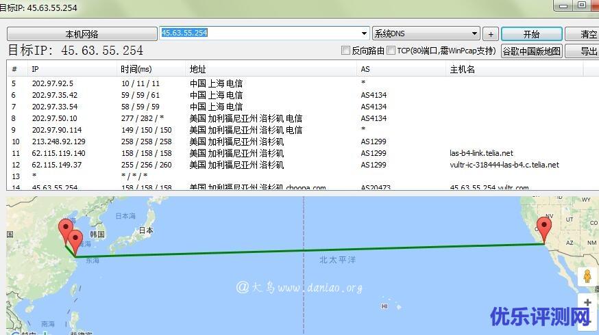 Vultr美国洛杉矶SSD VPS速度、IO性能、系统配置等综合性能评测