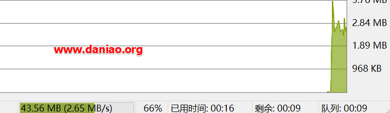 Digital-VM Storage VM 1日本节点VPS性能速度测评/月付10美元