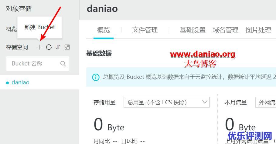 阿里云OSS对象存储开通与基本设置以及API AccessKey申请