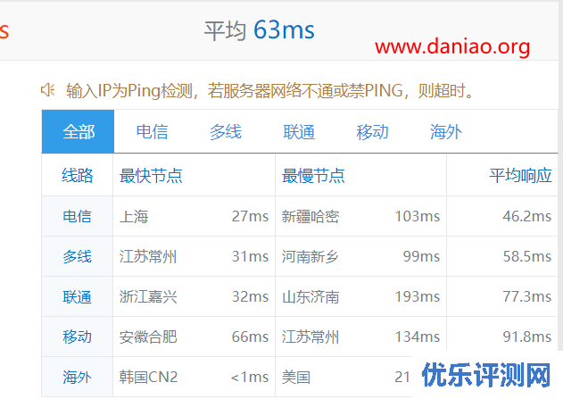 酷番云韩国机房怎么样？酷番云韩国机房详细测评 – 附酷番云优惠信息