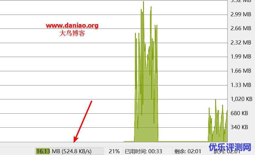 Vultr VPS主机性能与速度评测-512MB内存3.5美元/月支持ipv4