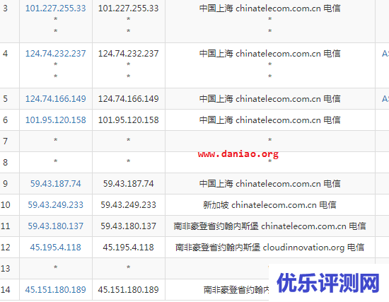 imidc（彩虹云）南非“双向”cn2 vps简单测评 – 附注册和购买教程