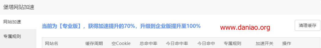 宝塔面板 – 堡塔网站加速wordpress的简单体验
