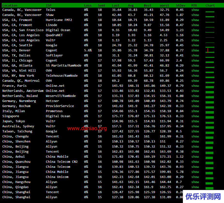 DMIT CN2 GIA TINY (迷你版):PVM.LAX.Pro.TINY – $48.88/半年，美国原生 IP