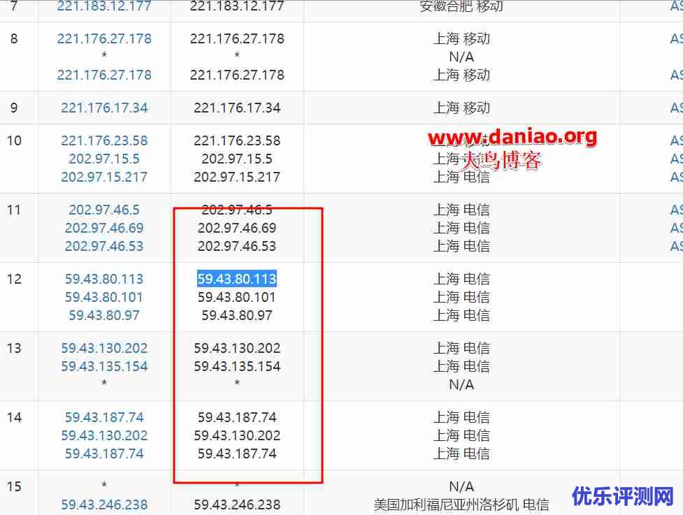 AnyNode低价VPS主机性能与速度评测-洛杉矶KVM年付12.5美元/接入CN2 GIA