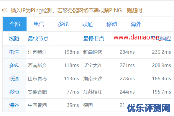 digitalocean:新加坡10Gbps带宽VPS简单测评