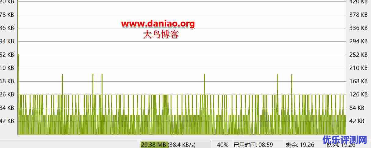 AnyNode低价VPS主机性能与速度评测-洛杉矶KVM年付12.5美元/接入CN2 GIA