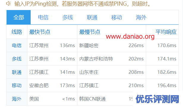 edgenat：cera vps测评(三网回程强制联通CUVIP线路) – 1核(AMD Ryzen 9 3950X)/1G/20gssd/1G带宽/1T流量