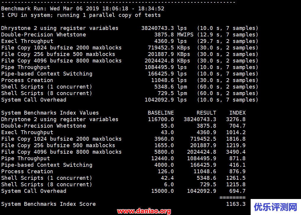 BuyVM VPS主机性能与速度评测-免费试用DirectAdmin的方法