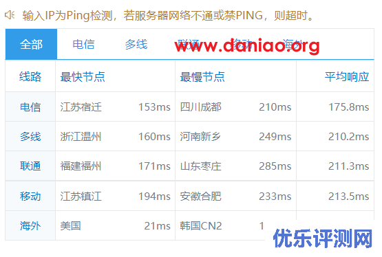 测评racknerd双11促销款VPS，看看近期的racknerd到底如何
