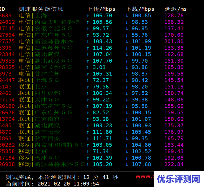 傲游主机（aoyoyun傲游云）简单测评，美国 cn2 gia vps，强制三网cn2 gia网络，200M带宽，支持windows