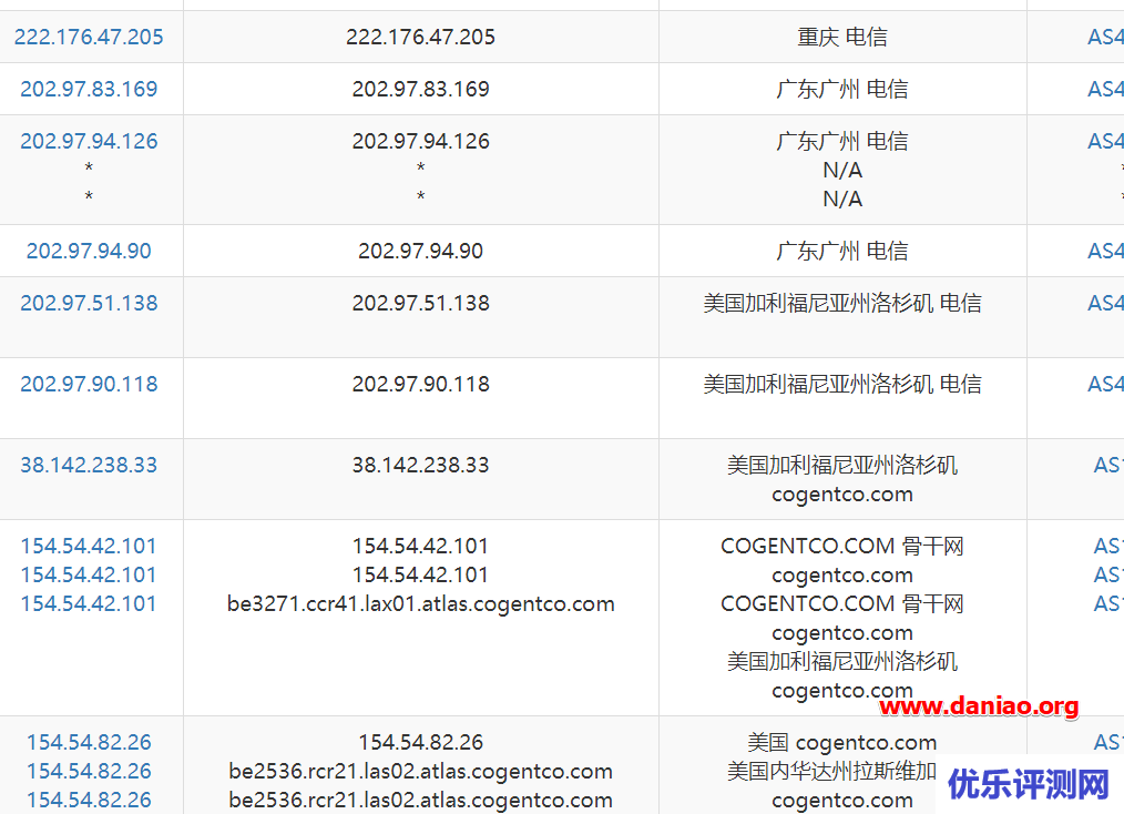 BuyVM VPS主机性能与速度评测-免费试用DirectAdmin的方法