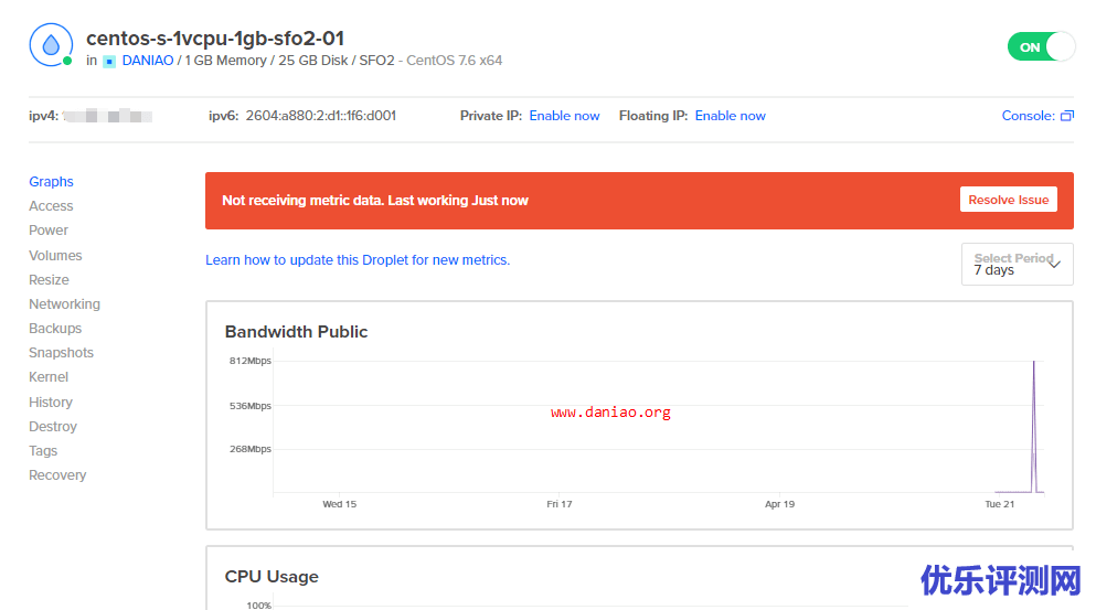 DigitalOcean VPS(旧金山机房)性能和速度测评 – 附简单管理和购买教程