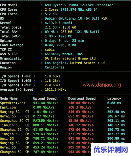 alphavps：€15/年，1G内存/2核/15gNVMe/1T流量，洛杉矶，还有大硬盘VPS