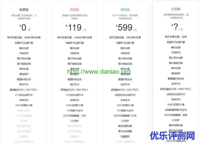 魔门云 – 免费网站CDN加速 限时流量免费 免备可香港节点