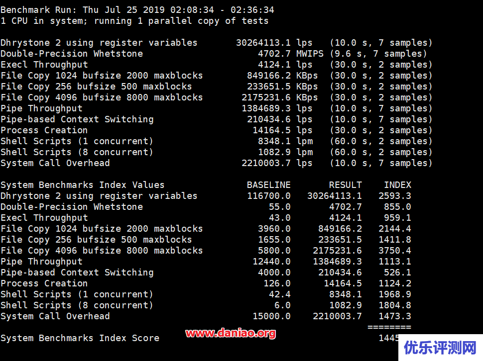 Linode(Mumbai)孟买数据中心 – Nanode 1GB VPS性能与速度评测