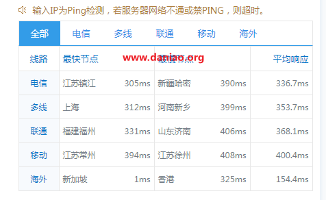 contabo新加坡vps测评 – 新鲜首发
