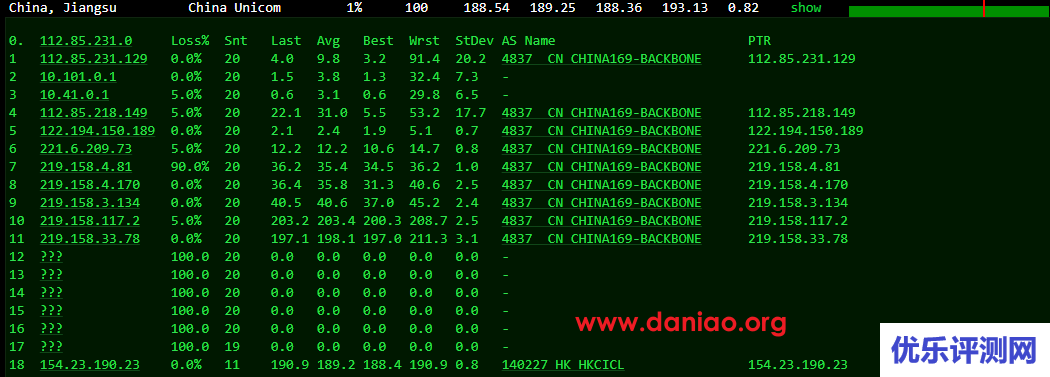 华纳云(hncloud)，美国云服务器测评，CN2+OpenStack云平台，默认送10G DDOS防御