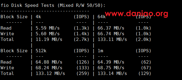 ucloud，乌兰察布快杰共享型云主机测评 – 基于AMD Rome EPYC2处理器