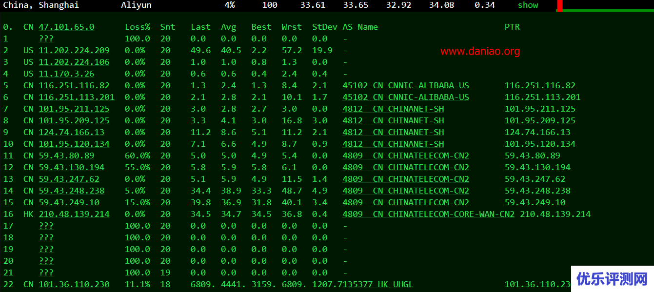 UCloud香港快杰云主机速度及性能测评 – 附如何领券购买