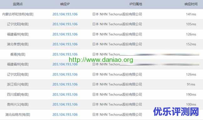 EX-Cloud、Linode、Conoha、Vultr日本VPS主机商及VPS主机性能点评