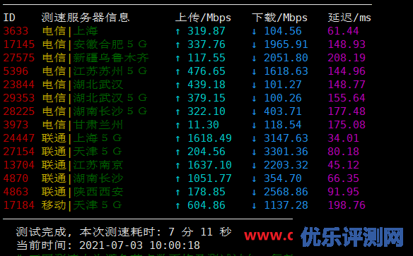 vultr，日本vps测评分享