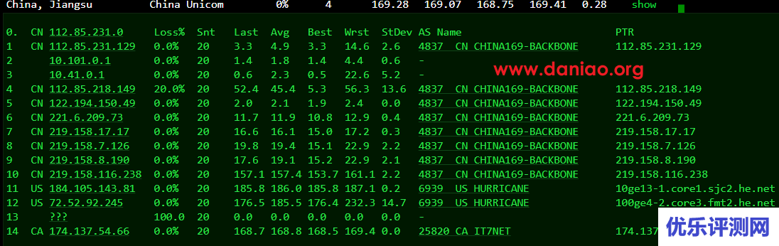 搬瓦工,美西USCA_FMT(弗利蒙) VPS测评 – 三网普通直连,没有cn2线路的buff加成