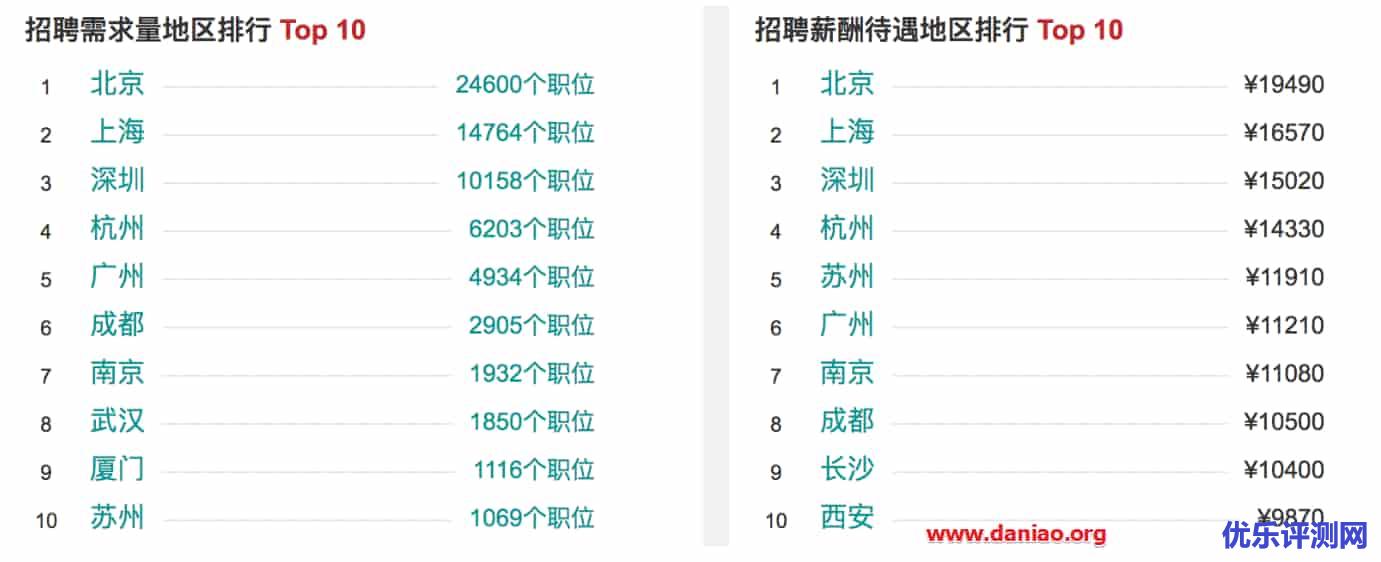 Python – 100天从新手到大师(Python-100-Days)