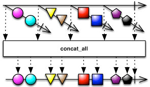 好用的Nginx扩展-你安装了几个?