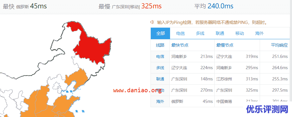 invs.ru俄罗斯便宜VPS  – KVM主机性能与速度测评/最低5元微信支付