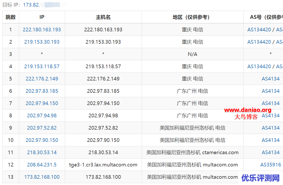 CloudCone VPS主机性能与速度评测-按时计费支付宝付款